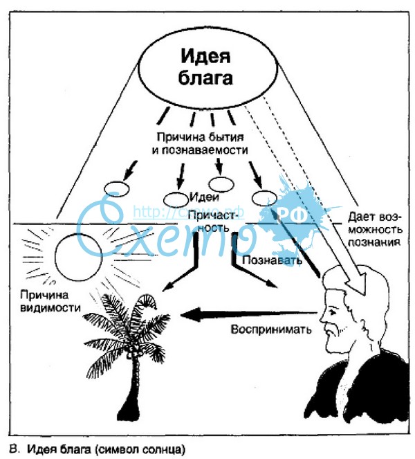 Идеи схемы Идеи схемы