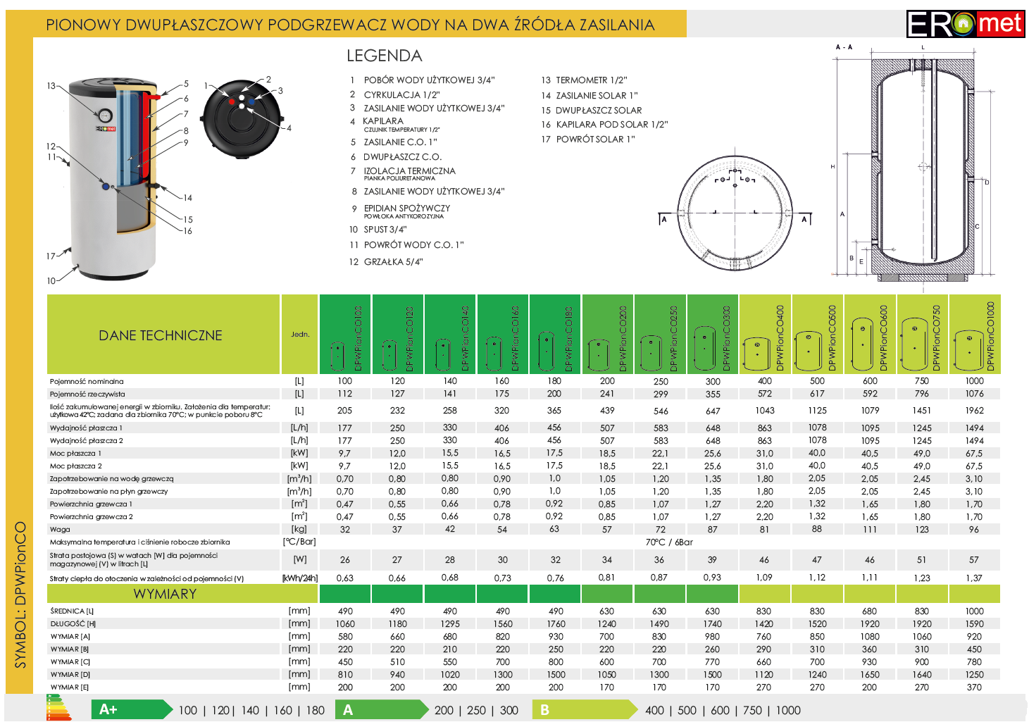 Ermet SOLAR 500l pionowy bojler dwupłaszczowy wymiennik zbiornik