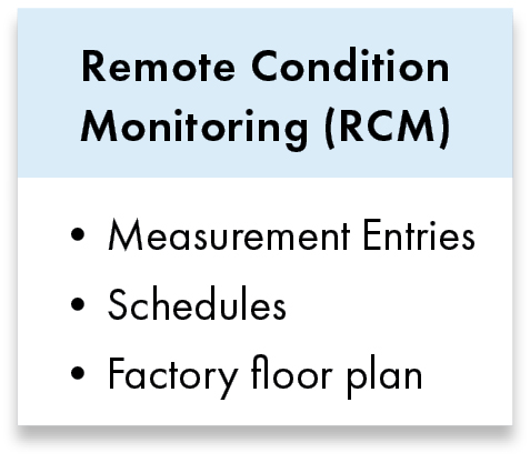 remote condition monitoring software