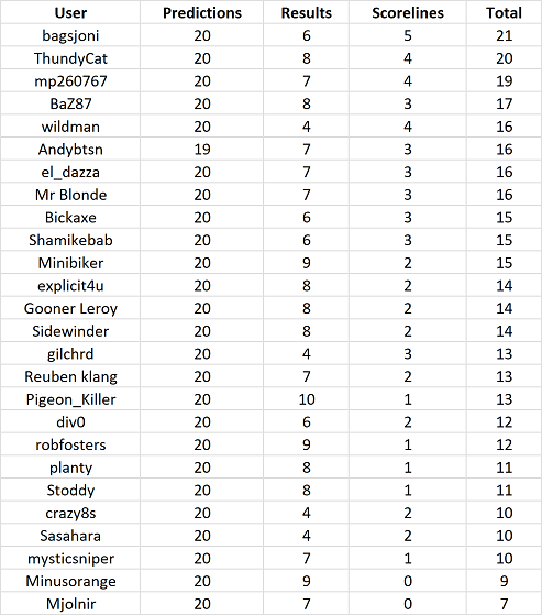 round%2030%20table.png