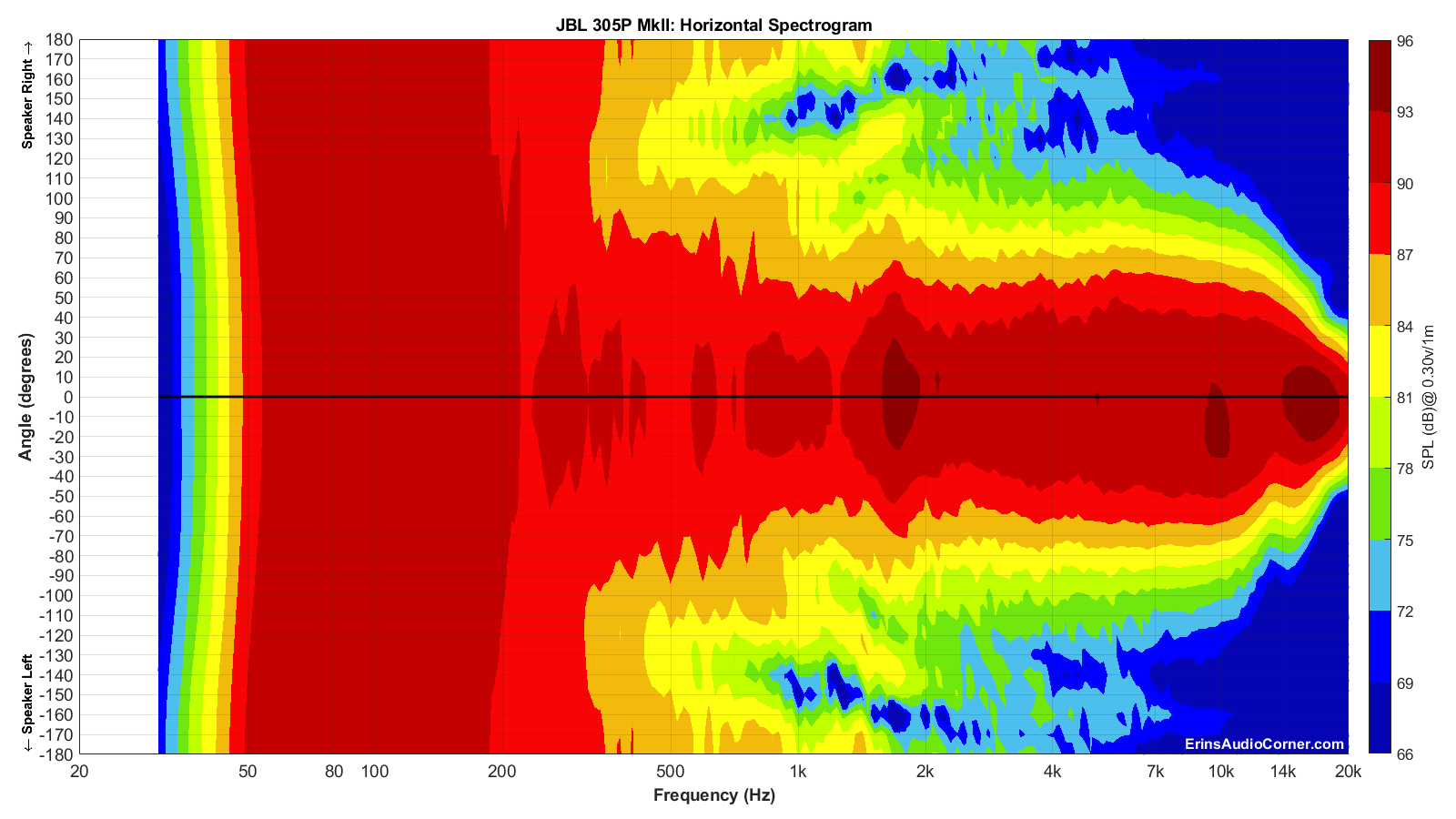 JBL%20305P%20MkII_Horizontal_Spectrogram_Full.png