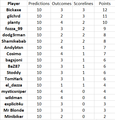 round%2017%20results.png