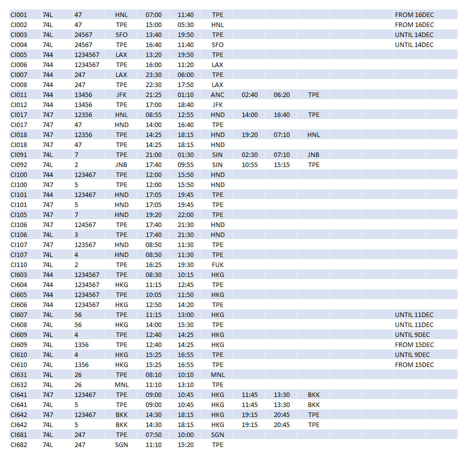 CI 747 Schedules Dec93