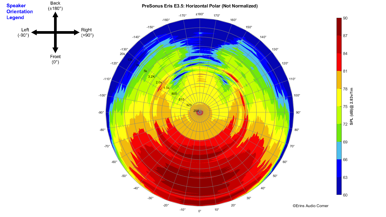 PreSonus%20Eris%20E3.5_360_Horizontal_Polar_Stepped.png