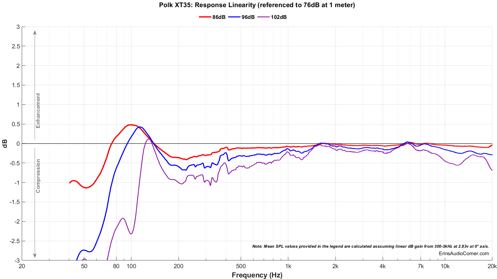 Polk%20XT35_Compression.png