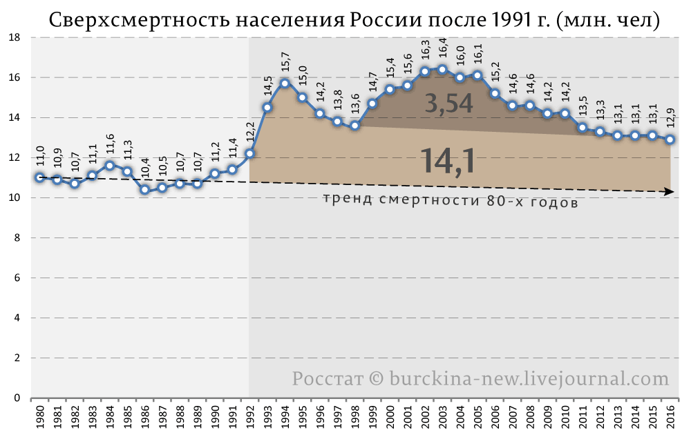 Китайский короновирус и его последствия для России 