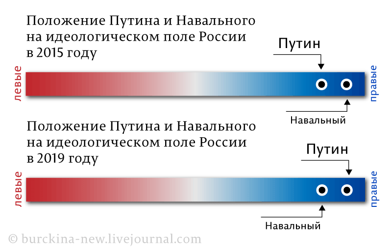 Прилет Навального, как очередной цугцванг Путина Прилет Навального, как очередной цугцванг Путина