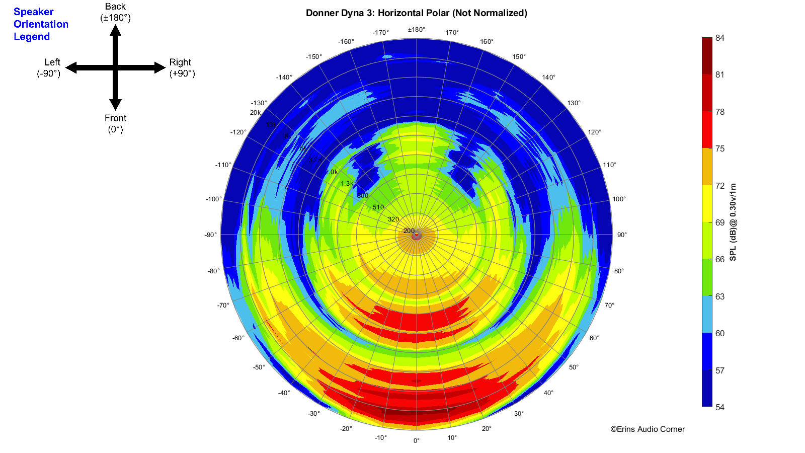 Donner%20Dyna%203_360_Horizontal_Polar.png