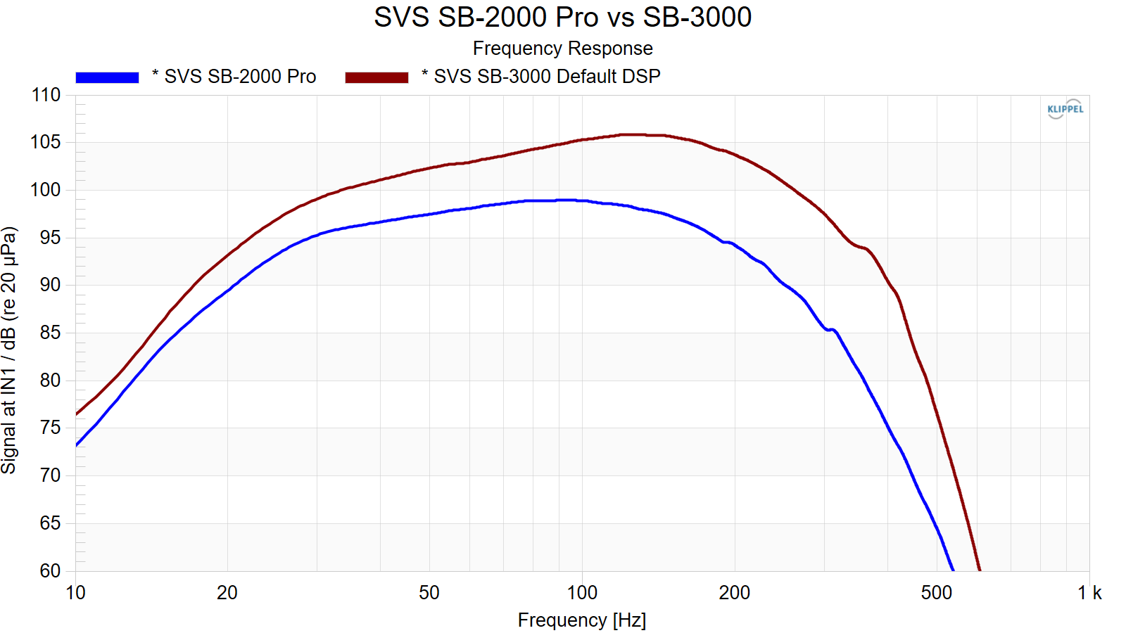 SVS%20SB-2000%20Pro%20vs%20SB-3000%20FR.png