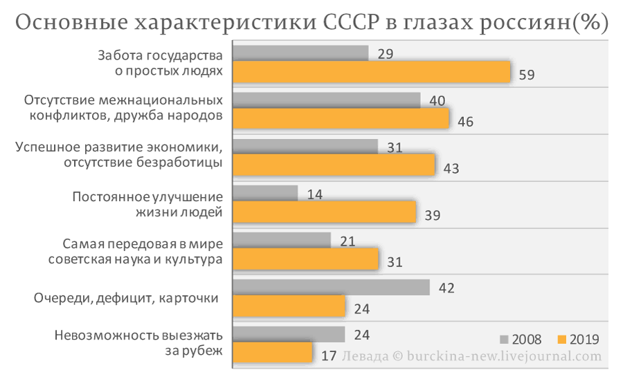 Мой ответ Чубайсу, оскорбившего всех советских людей 