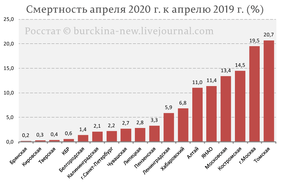 Апрель-май в Москве убил больше москвичей, чем засуха 2010 года 