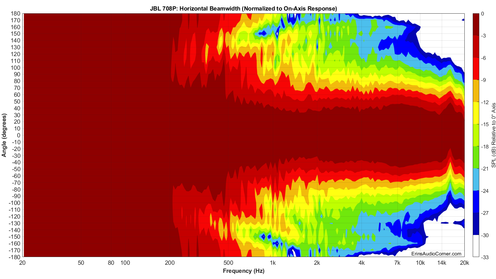 JBL%20708P%20Beamwidth_Horizontal.png