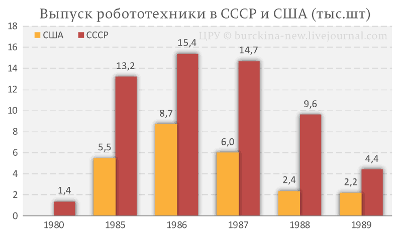 Тэтчер назвала СССР Верхней Вольтой с ракетами, а Путин с галошами 