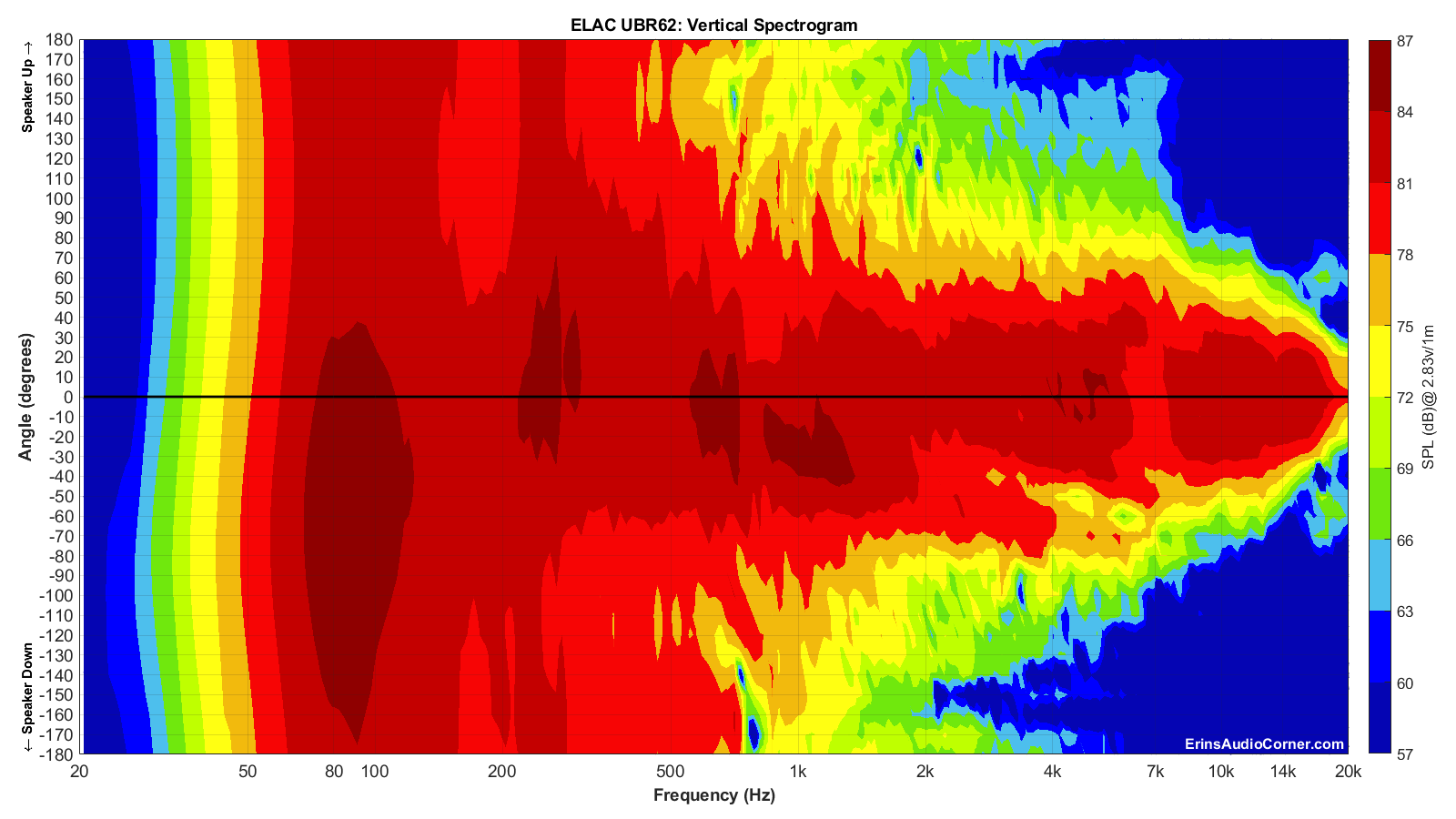 ELAC%20UBR62_Vertical_Spectrogram_Full.png