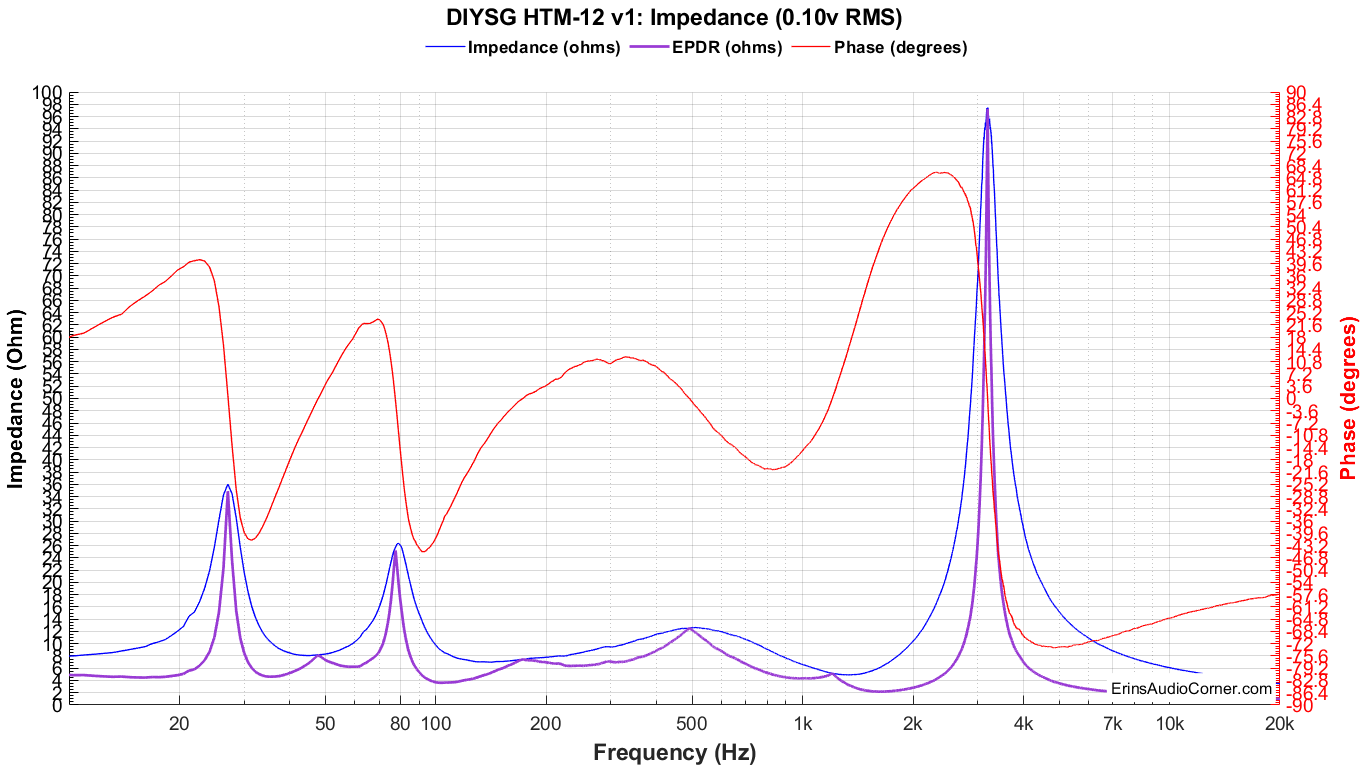 DIYSG%20HTM-12%20v1_Impedance_0.1v.png