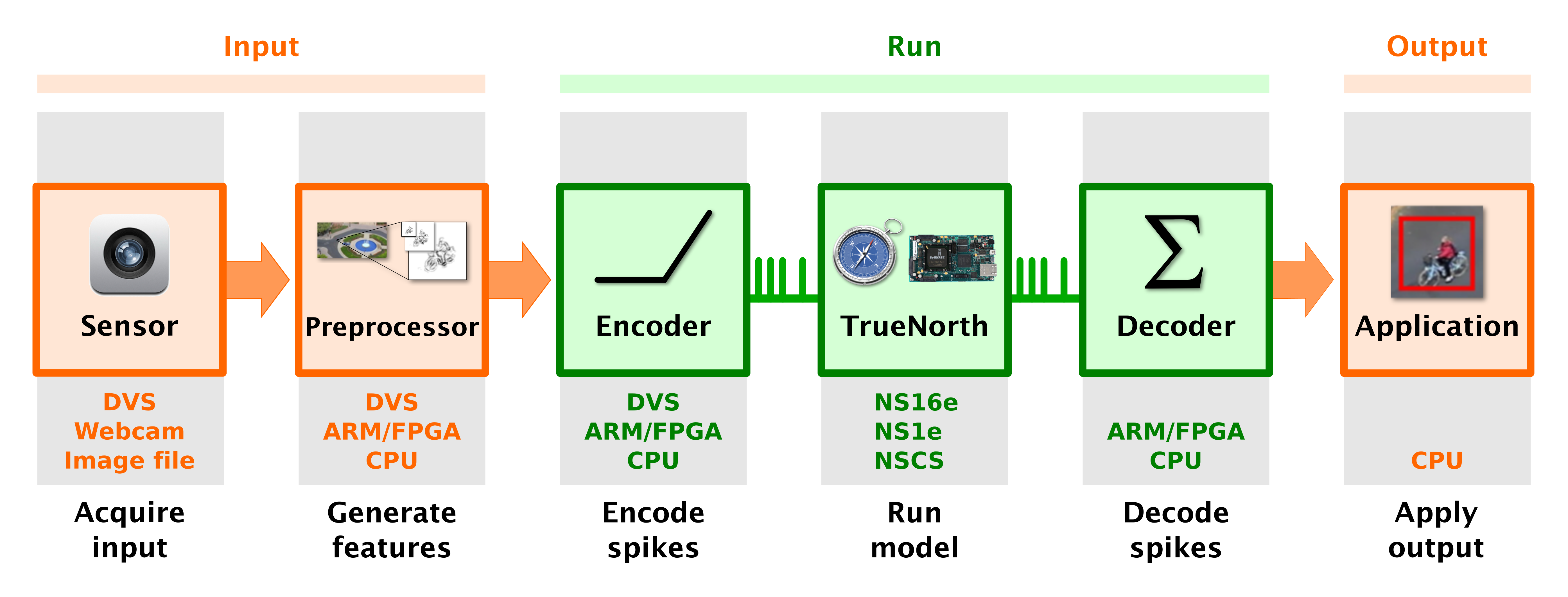 Image classifier run flow