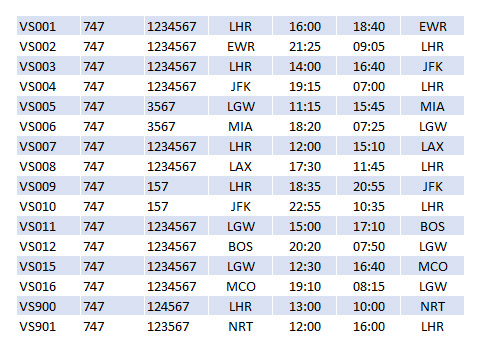 VS 747 Schedules Dec93