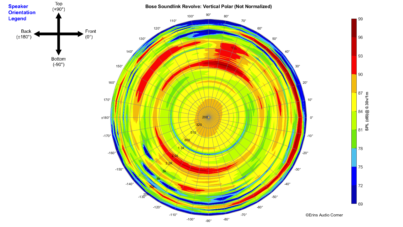 Bose%20SoundLink%20Revolve_360_Vertical_Polar.png