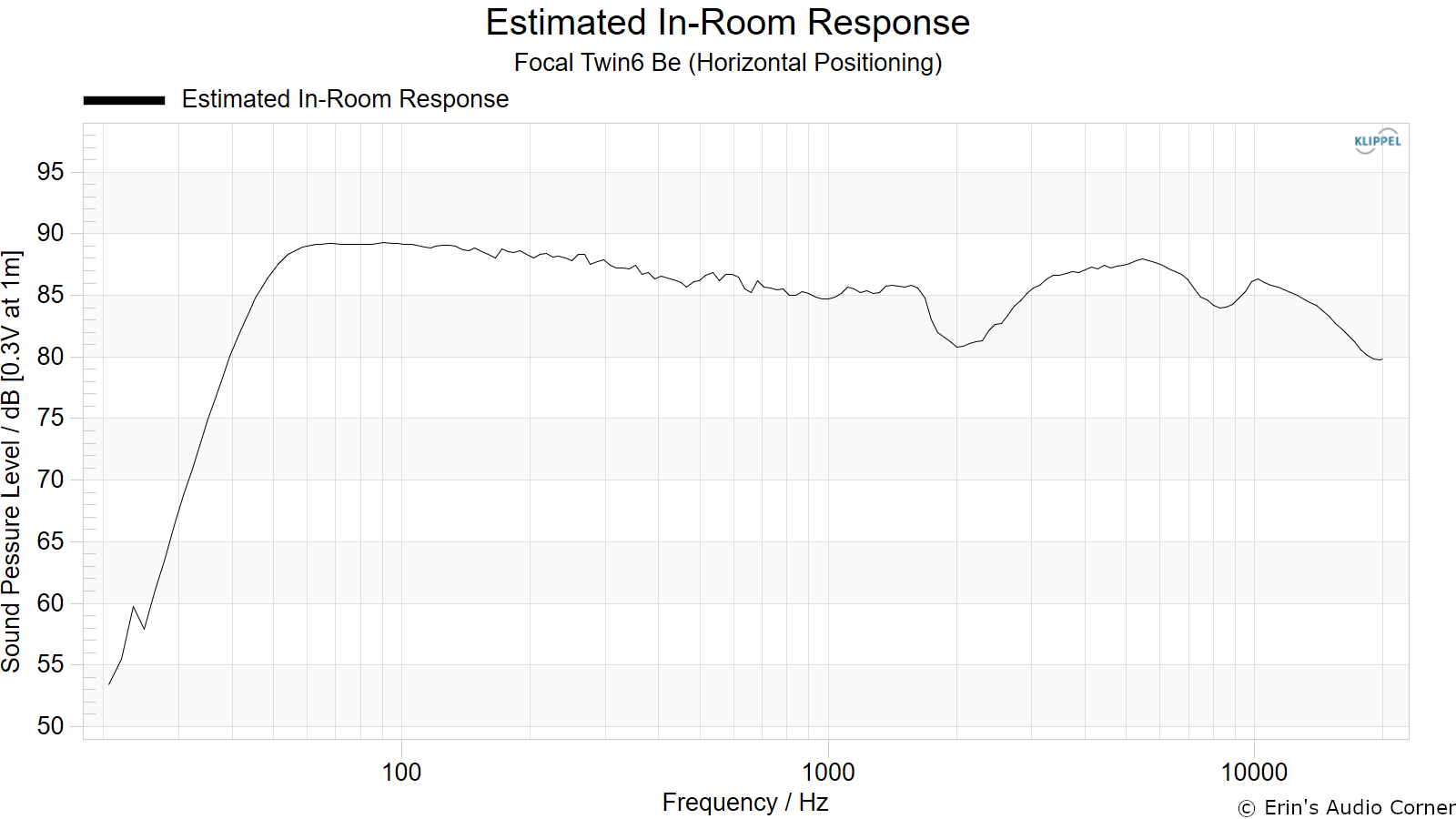 Estimated%20In-Room%20Response.png