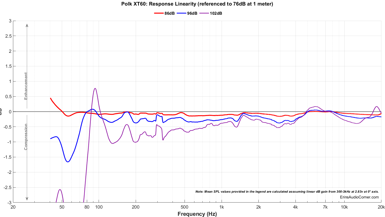 Polk%20XT60_Compression.png