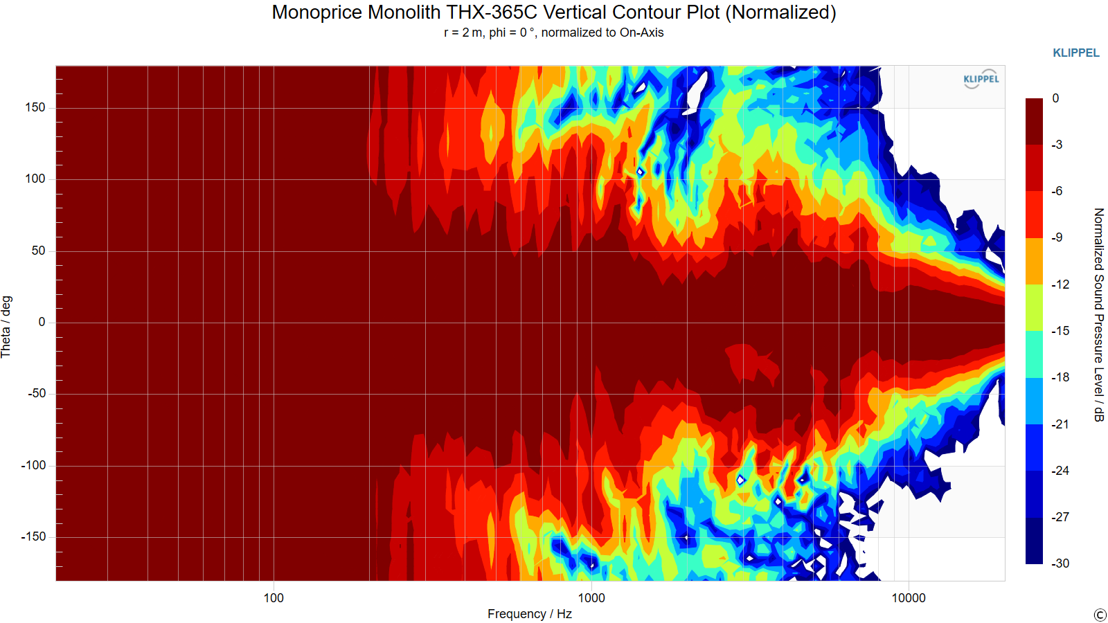 Monoprice%20Monolith%20THX-365C%20Vertical%20Contour%20Plot%20%28Normalized%29.png