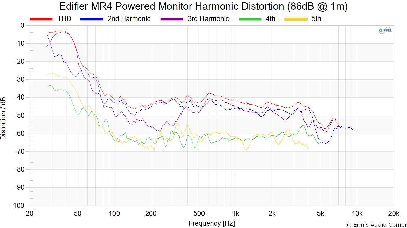 Edifier MR-4 Powered Monitor Review