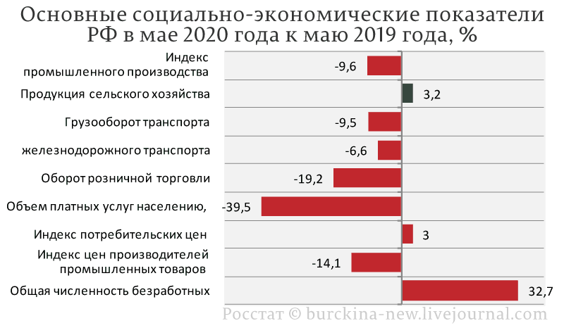 Чудеса Росстата: средняя зарплата россиян составила 51 тысячу рублей 