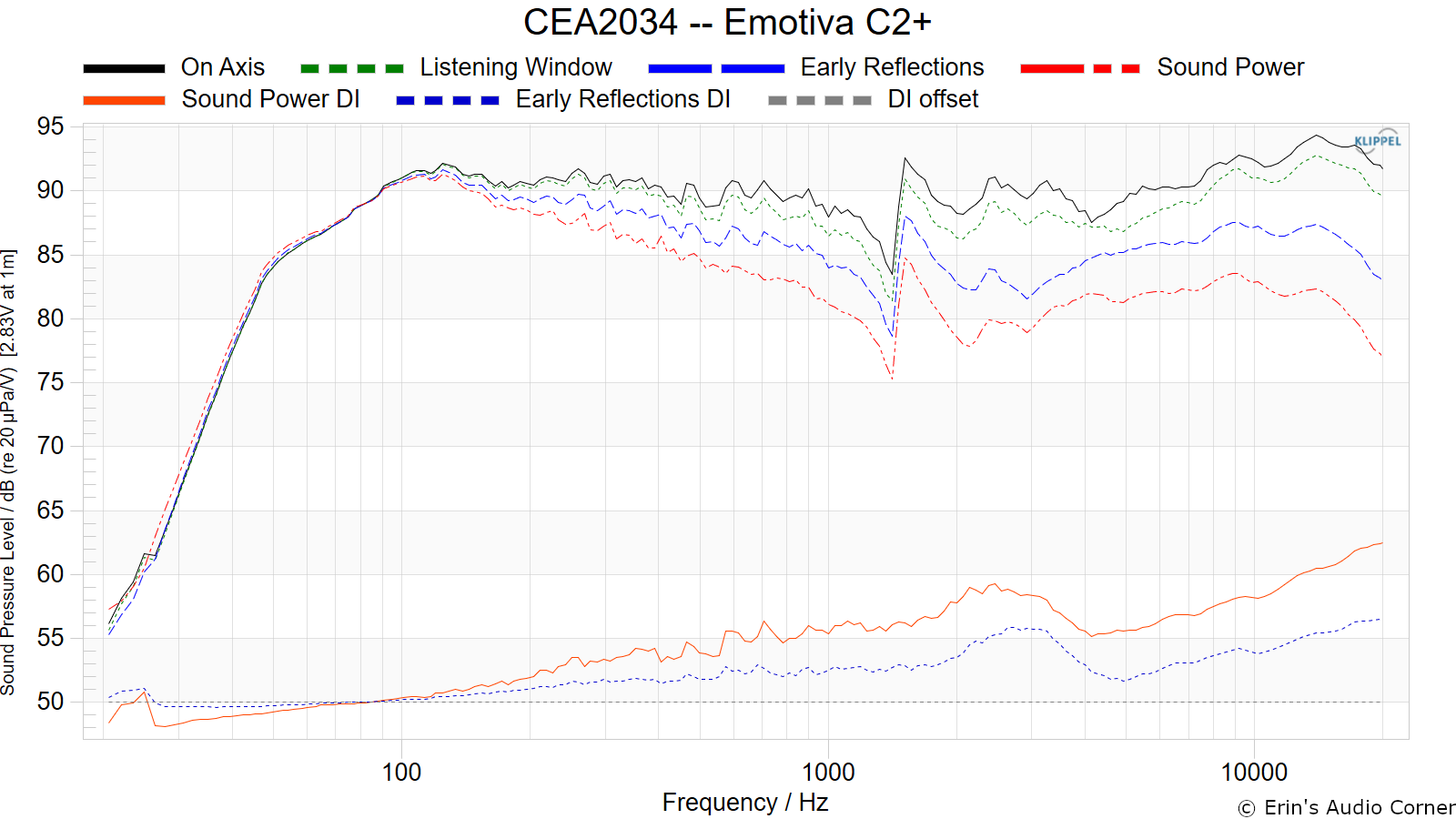 CEA2034%20--%20Emotiva%20C2%2B.png