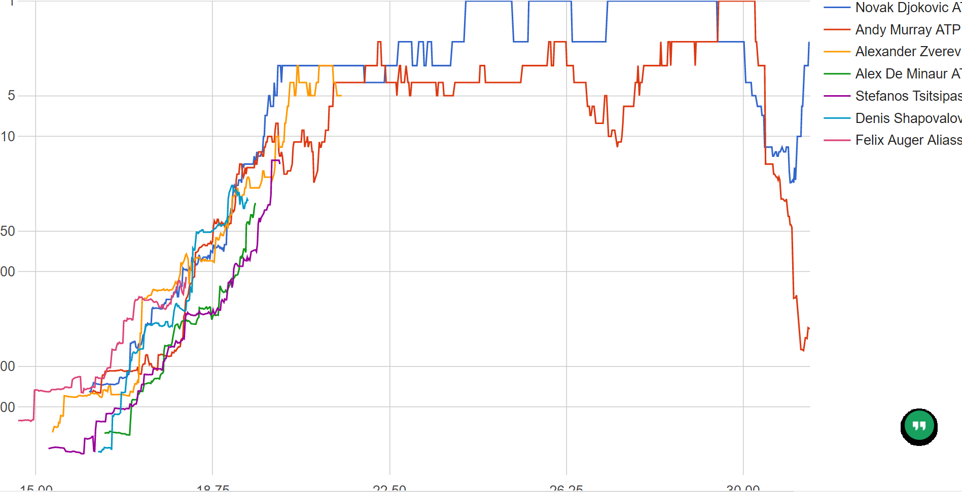 ATGNextGenRankingGraph.png