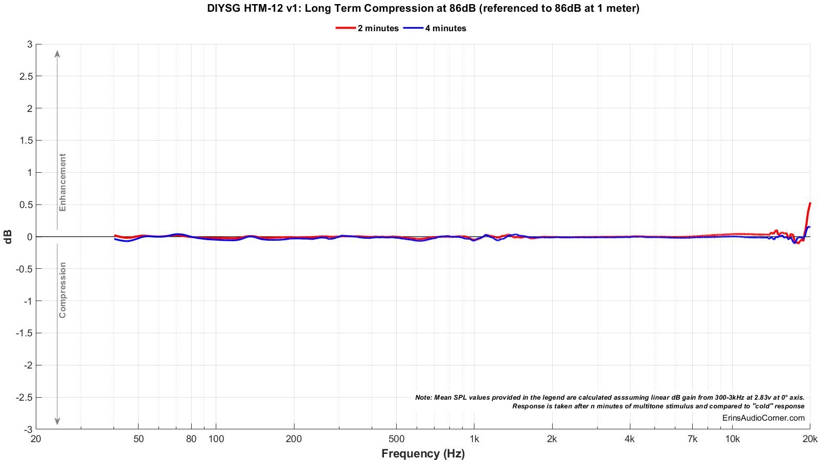 DIYSG%20HTM-12%20v1_Long_Term_86_Compression.png