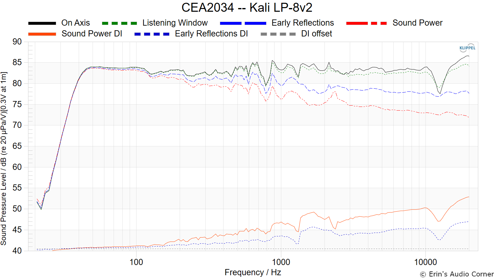 CEA2034%20--%20Kali%20LP-8v2.png