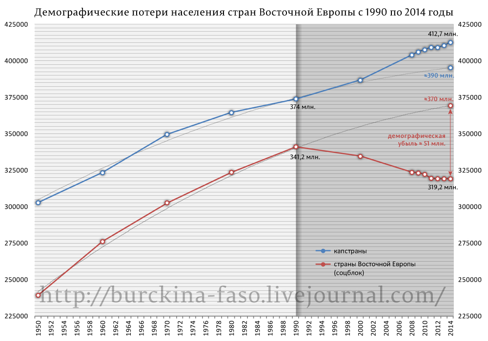 Путч в белых перчатках и с трясущимися руками 