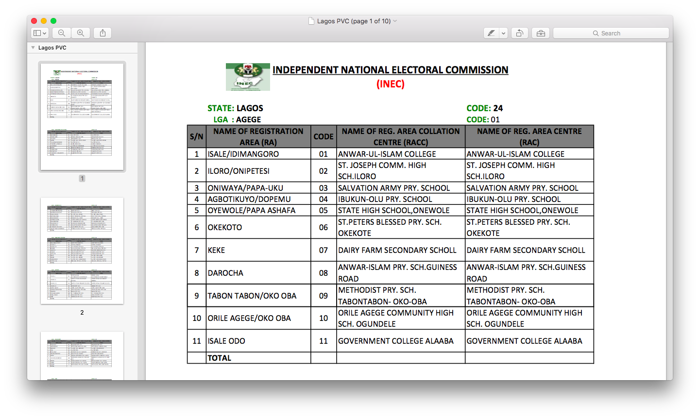 Lagos PVC Locations PDF