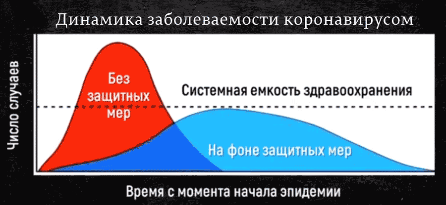 Количество больничных коек в ЕС, Италии, Германии и России 