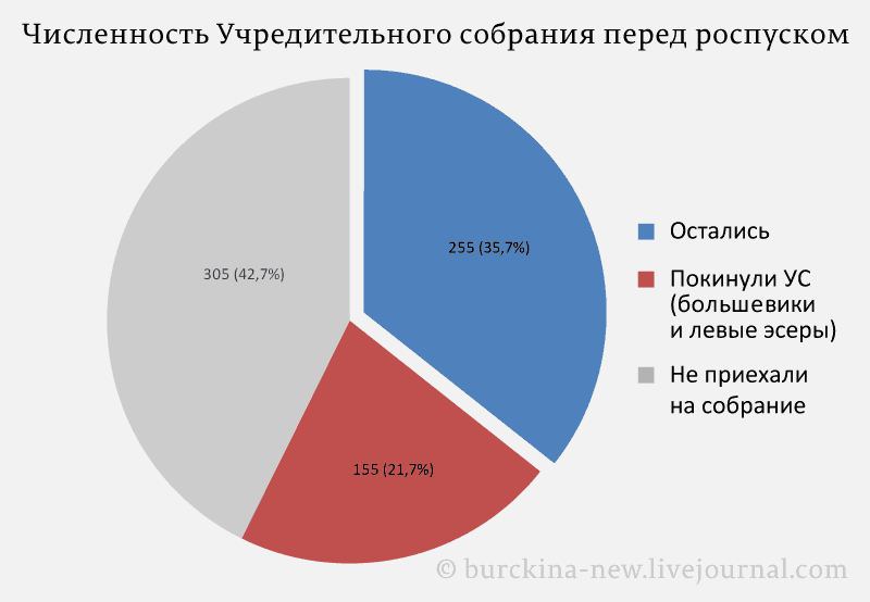 О перезахоронении останков Франко и Ленина 