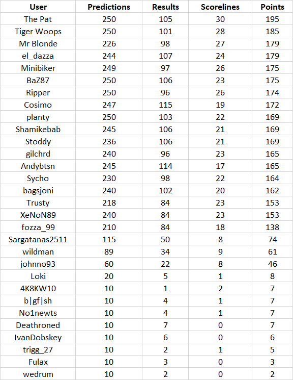 round%2025%20table.png