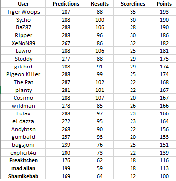 Round%2029%20table.png