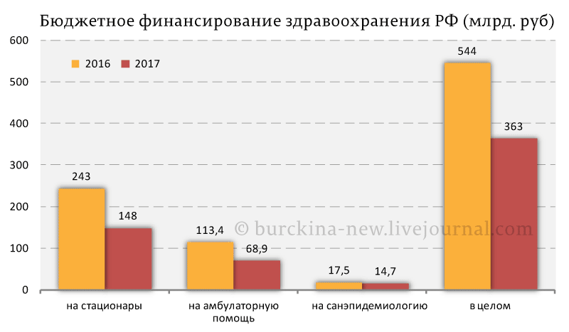 Факты, которые не сделают из путиниста антипутиниста 