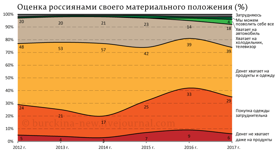 55 лет в очереди на жилье 