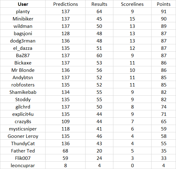 round%2014%20table.png