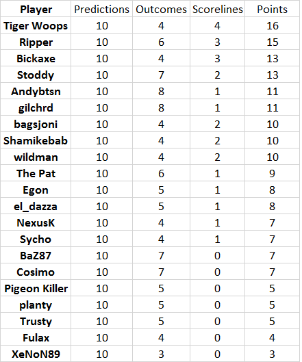 Round%2017%20results.png