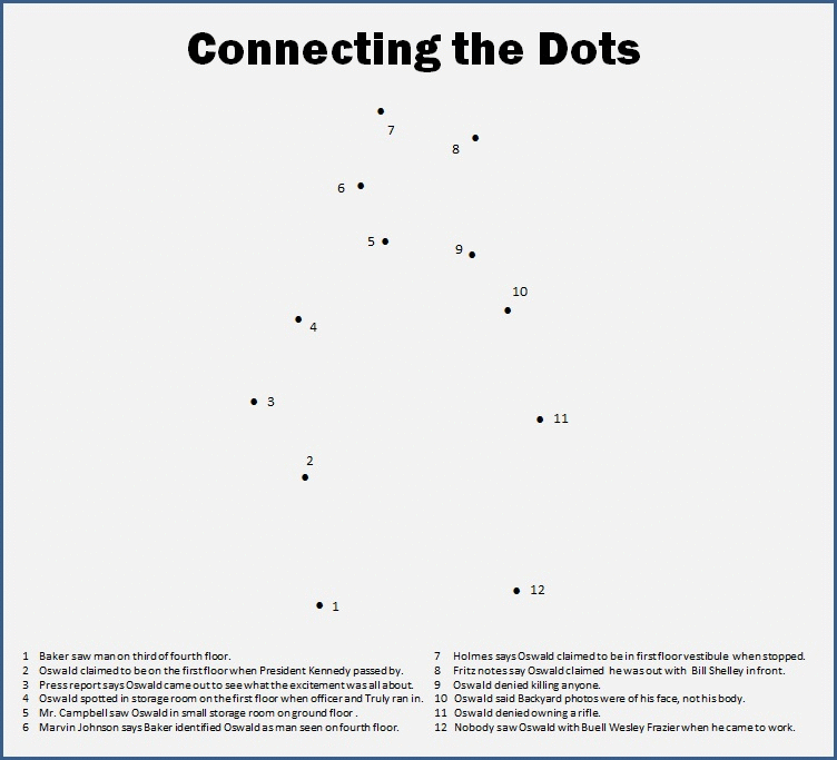 Connecting the Dots Connecting%20the%20Dots