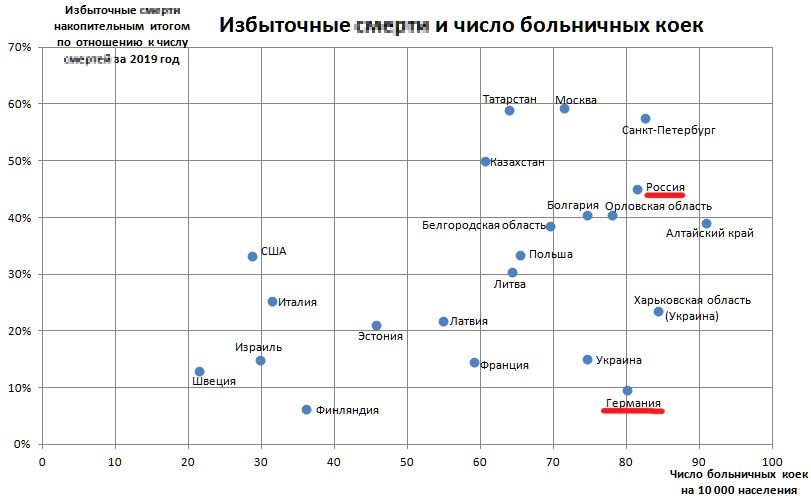 Оптимизация или вакцинация? 