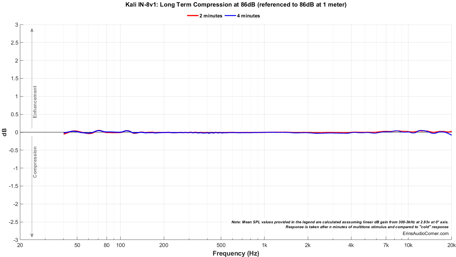 Kali%20IN-8v1_Long_Term_86_Compression.png