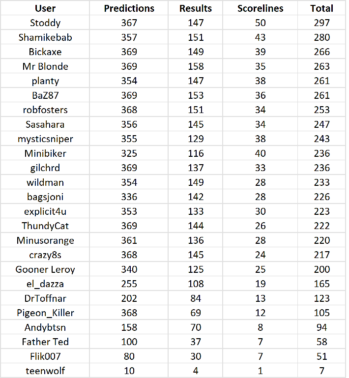 round%2030%20table.png