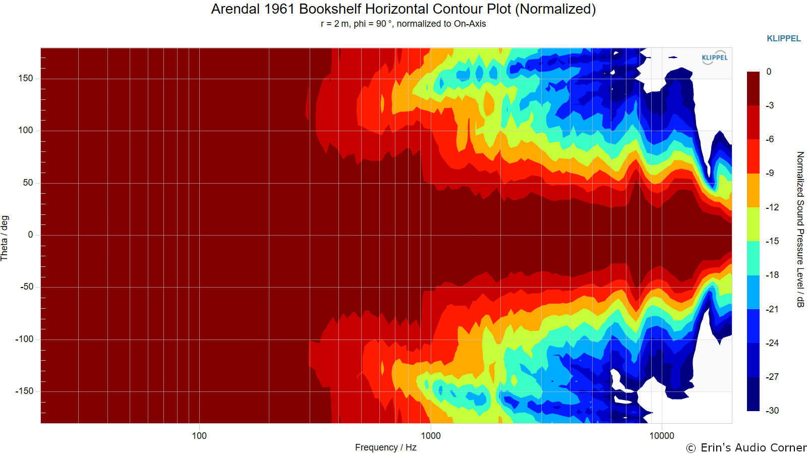 Arendal%201961%20Bookshelf%20Horizontal%20Contour%20Plot%20%28Normalized%29.png