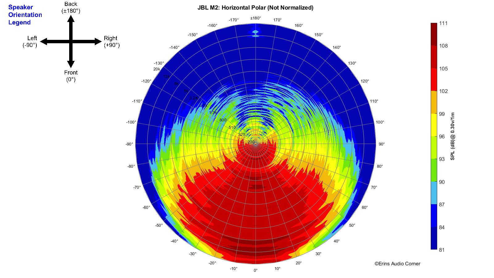 JBL%20M2_360_Horizontal_Polar.png