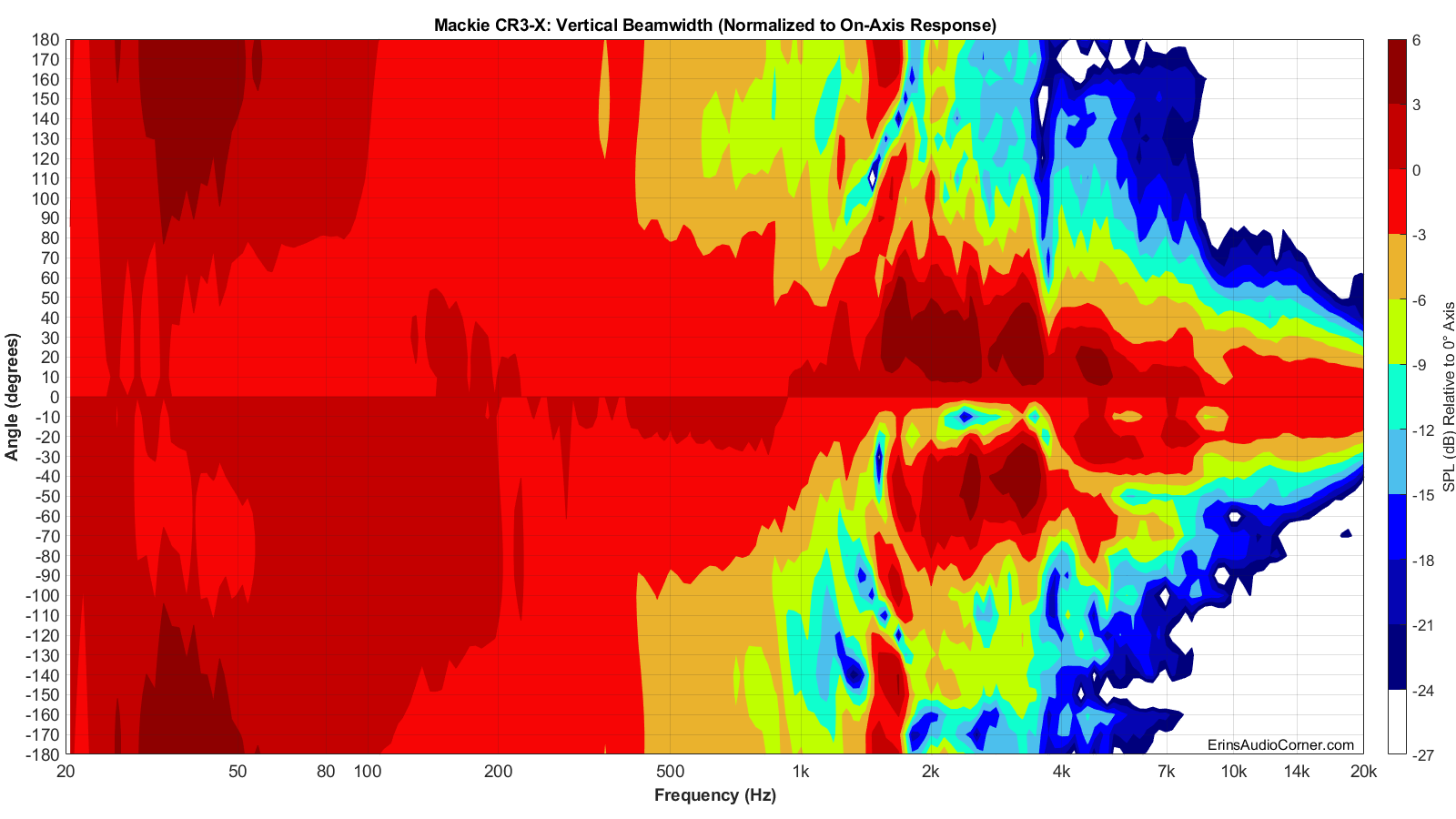 Mackie%20CR3-X%20Beamwidth_Vertical.png