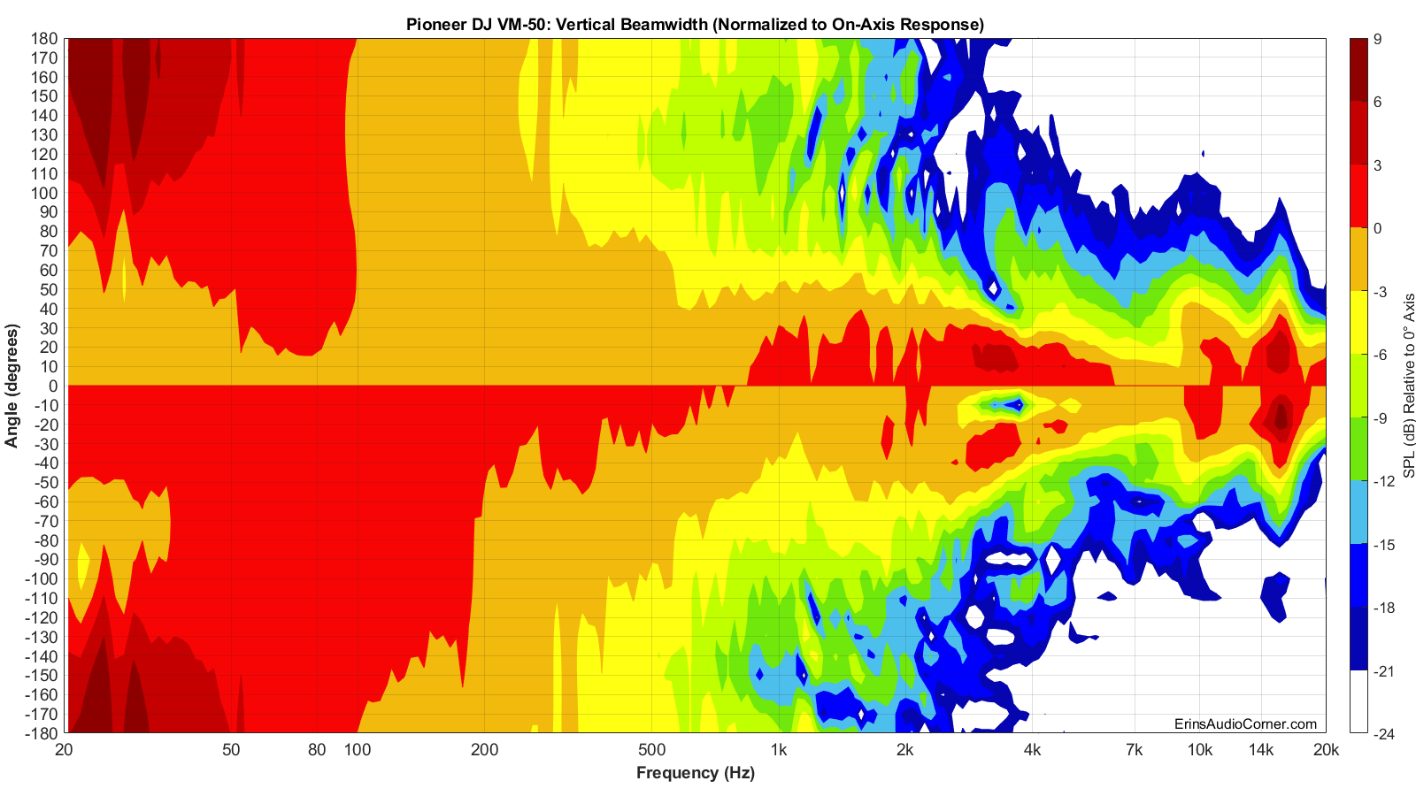 Pioneer%20DJ%20VM-50%20Beamwidth_Vertical.png