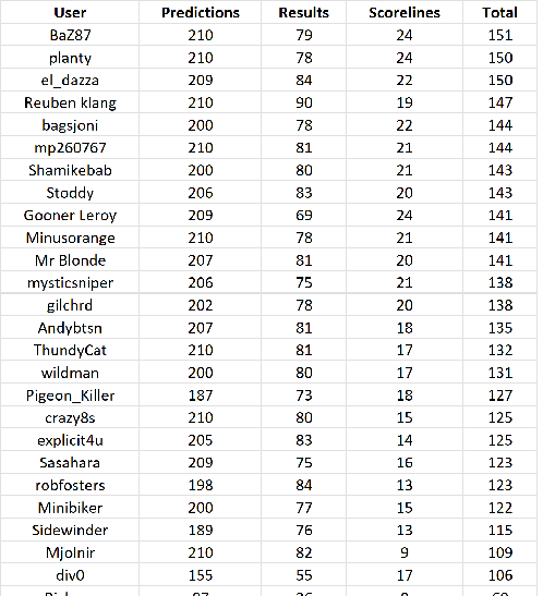 round%2030%20table.png